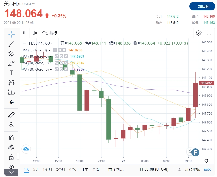 日银维持利率不变，YCC超宽松稳定，美日短线拉涨近50点(1)