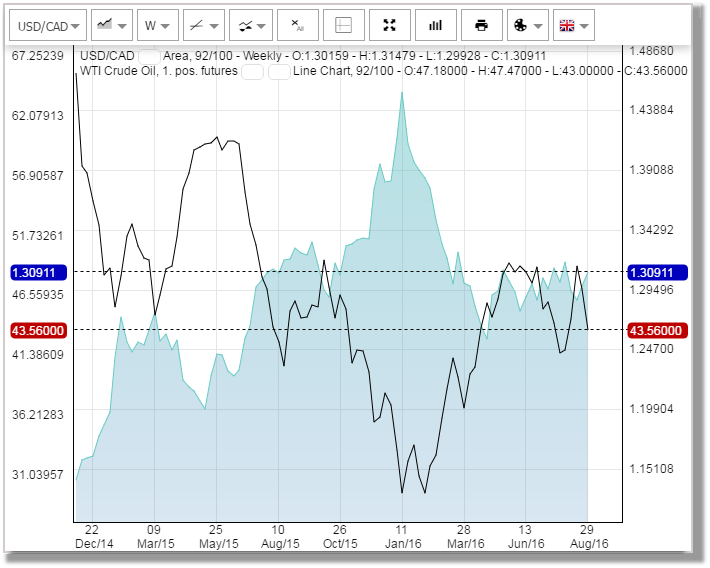 避险货币与商品货币的区分与联系(2)