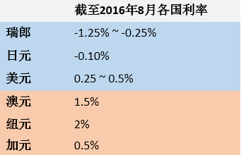 避险货币与商品货币的区分与联系(1)