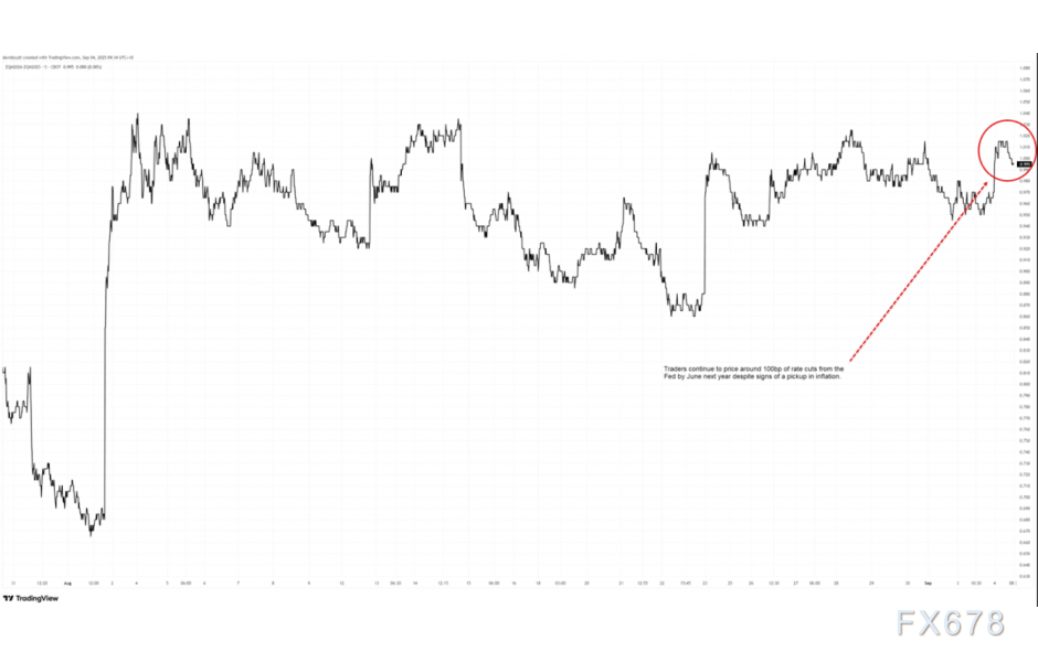 美元兑日元走势分析：关键数据与均线阻力(3)