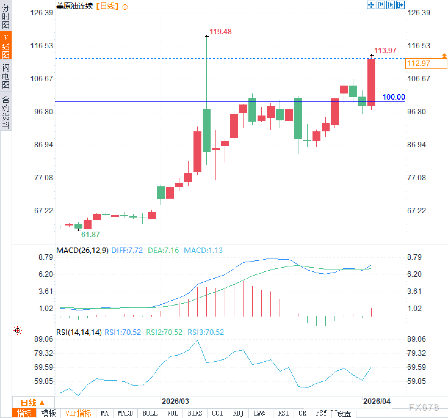 原油价格显著上涨，市场关注供应风险(2)