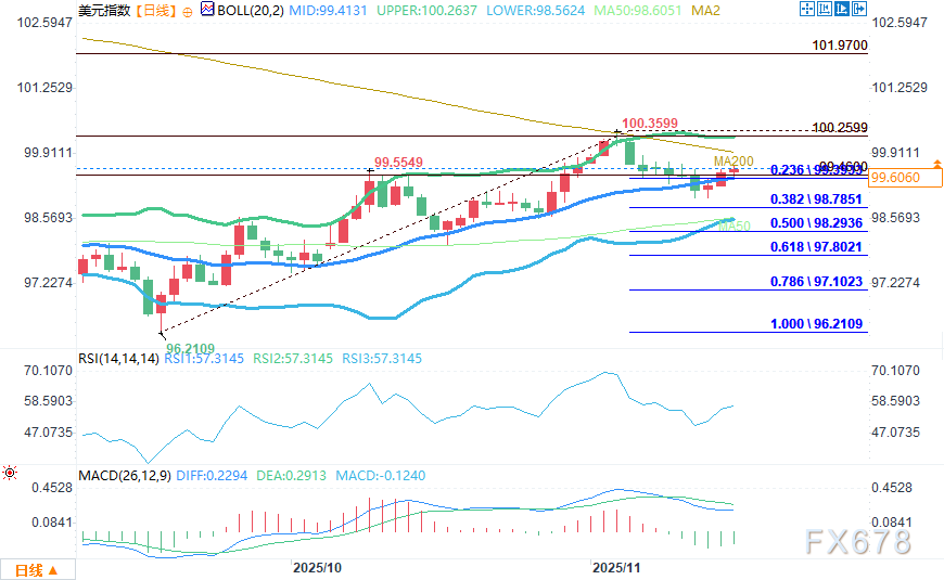 美元指数企稳，静待美联储纪要与非农数据指引(2)