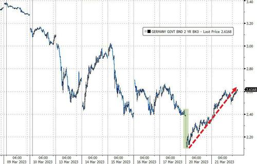 美联储决议前的“绝杀”？欧美短债暴跌，加息预期全面升温(6)