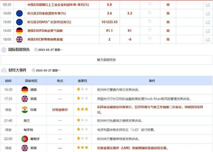 欧洲银行业担忧挥之不去，警惕欧元和英镑继续下滑(1)