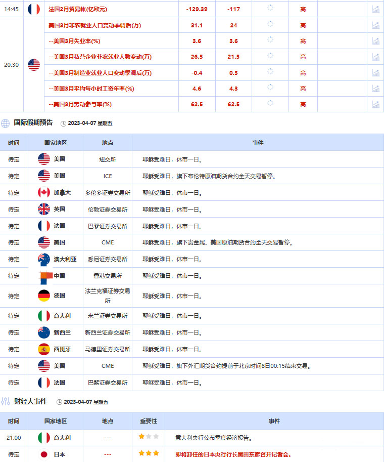 外汇交易提醒：美联储或逆转政策方向，美元震荡静待非农上场定基调(2)