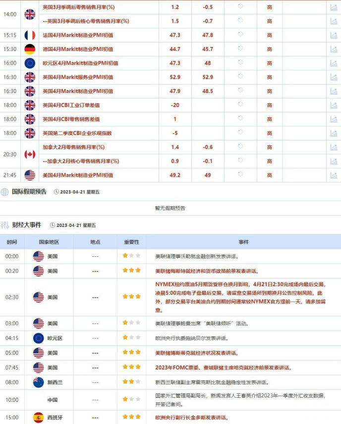 外汇交易提醒：美元走弱，疲软数据支持美国经济衰退预期，欧银加息预期支撑欧元(1)