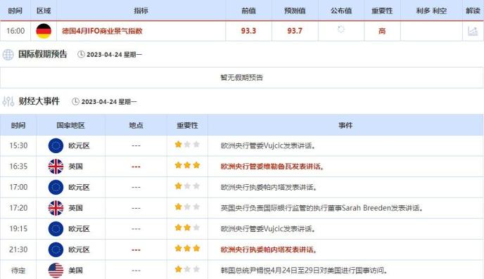 外汇交易提醒：强劲数据支持美联储5月加息，商品货币走弱，日银本周料维持超宽松货币政策(1)