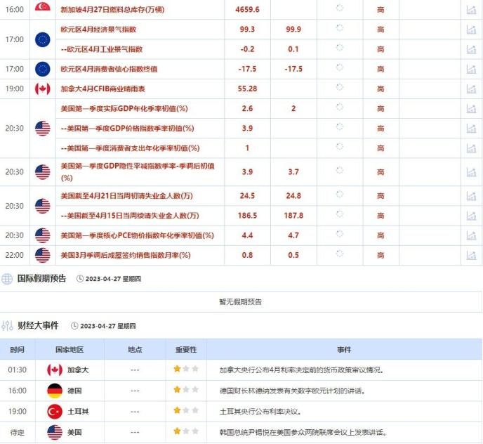 外汇交易提醒：美国经济放缓迹象拖累美元，欧洲央行加息预期助力欧元走强(1)