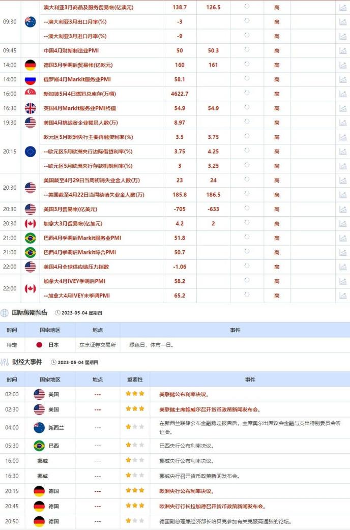 美联储暗示将暂停进一步加息，美元下滑，欧银本周料仅加息25个基点(1)