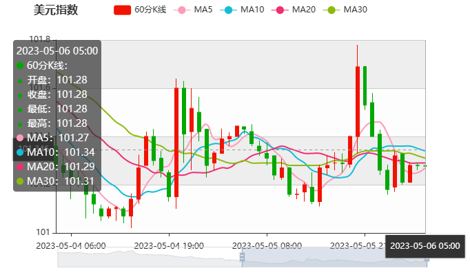 外汇市场仍专注于风险，美元有可能被做空(1)