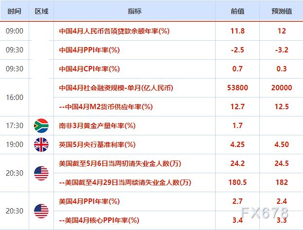 外汇交易提醒：美国通胀数据放缓，美元小幅回落，英国央行利率决议来袭，英镑坚挺(1)