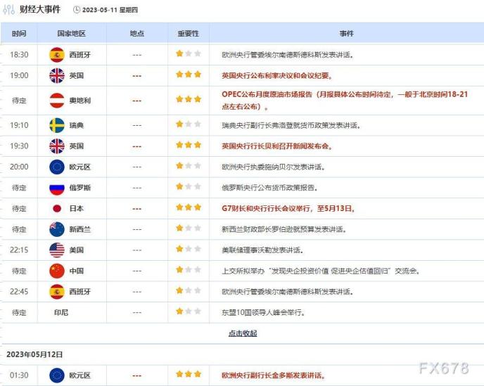 外汇交易提醒：美国通胀数据放缓，美元小幅回落，英国央行利率决议来袭，英镑坚挺(2)