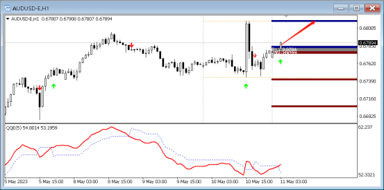 5月11日外汇直盘分析，EQ中枢理论(3)