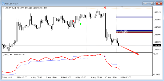 5月11日外汇直盘分析，EQ中枢理论(6)
