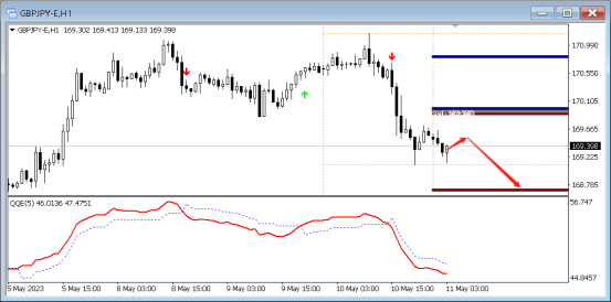 5月11日外汇直盘分析，EQ中枢理论(7)