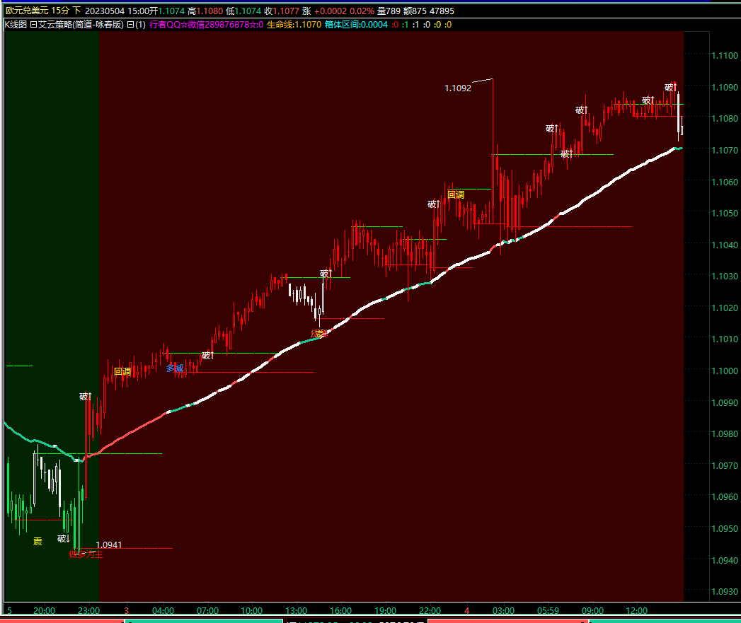 外汇、期货和黄金市场的三大派系交易策略(1)