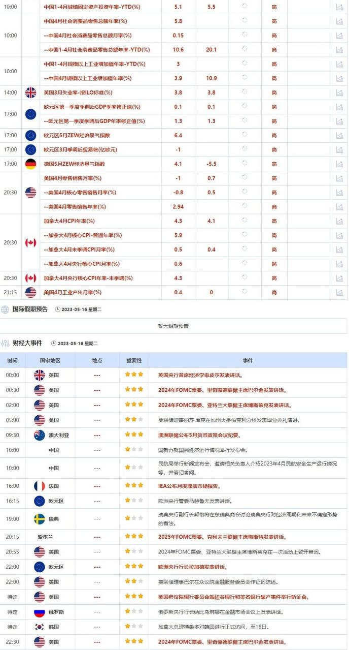 外汇交易提醒：债务上限僵局拖累美元，受选举影响，土耳其里拉再创历史记录新低(1)