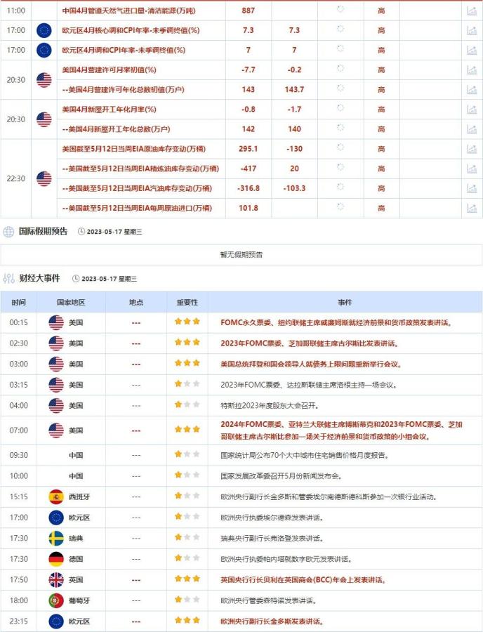 外汇交易提醒：拜登对达成债券上限协议乐观，美元高位震荡，英国失业率上升拖累英镑(1)