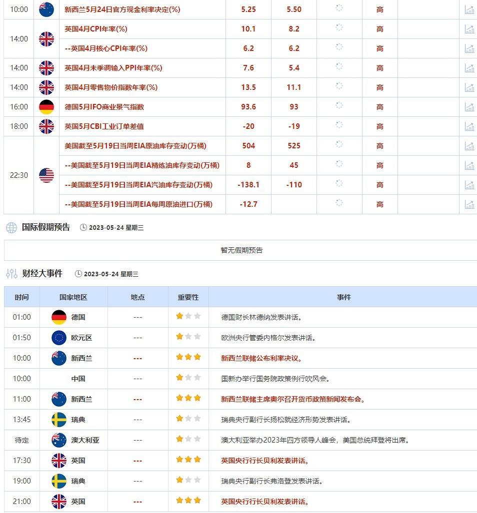 外汇交易提醒：美债务上限磋商缺乏进展，美指两个月高位徘徊，新西兰联储利率决议来袭(2)