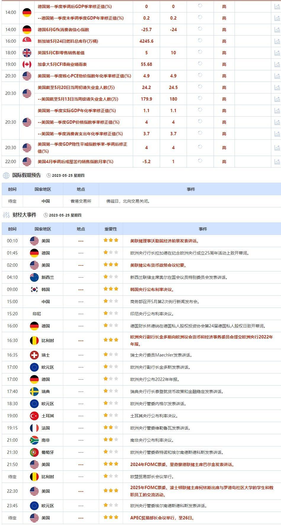 外汇交易提醒：6月加息预期回升+投资者寻求避险，美元刷新逾两个月高点(2)