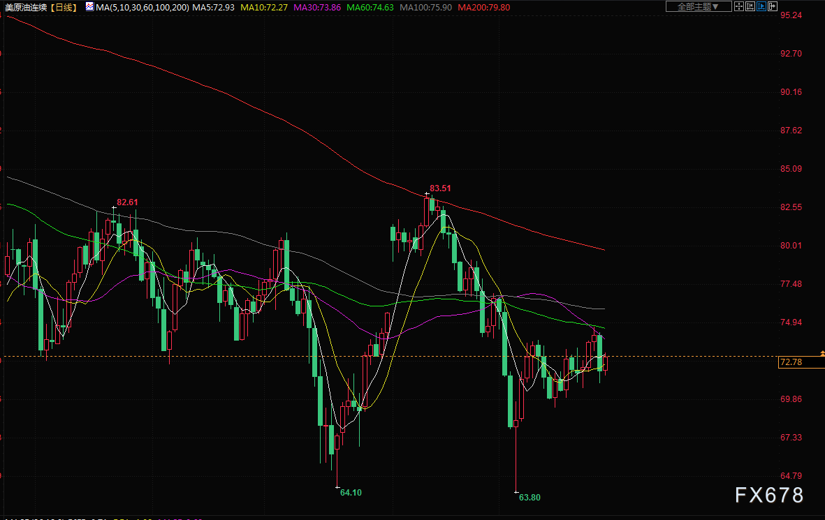 5月27日财经早餐：通胀推动美国加息押注，黄金连续三周下跌(3)