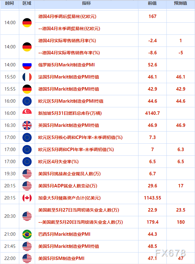 外汇交易提醒：美元冲高回落，此前美联储官员暗示或将在6月跳过一次加息(3)