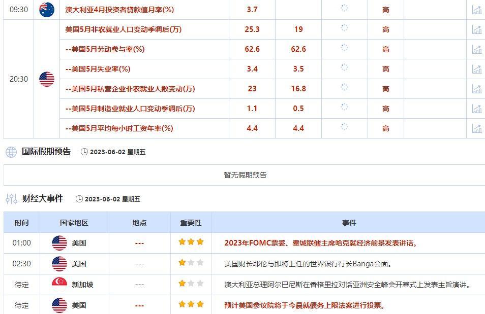 外汇交易提醒：美联储6月或跳过加息，美元大跌，汇丰称欧元区通胀下降利好欧元(2)