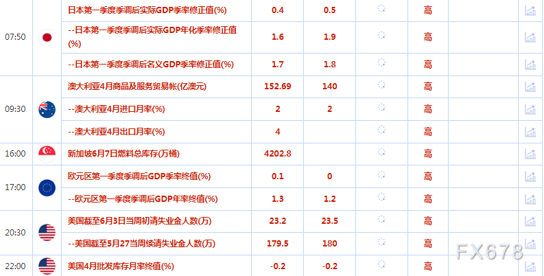 6月8日财经早餐：黄金因美债收益率走高而下滑，静待美联储决议上场(2)