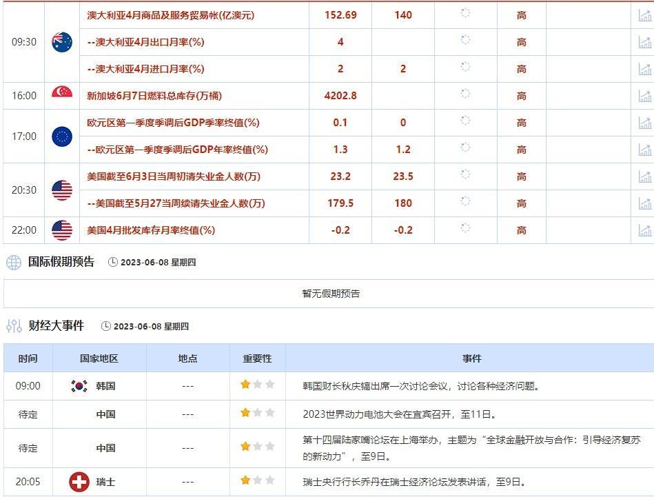 外汇交易提醒：美联储7月仍有望加息，美元持坚，欧银6月料加息25个基点(2)