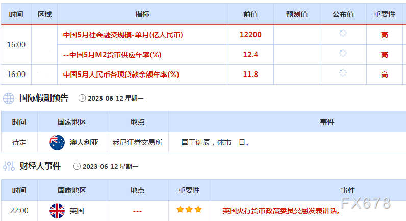 外汇交易提醒：美元从两周低位反弹，本周关注美国通胀数据和美联储决议(2)