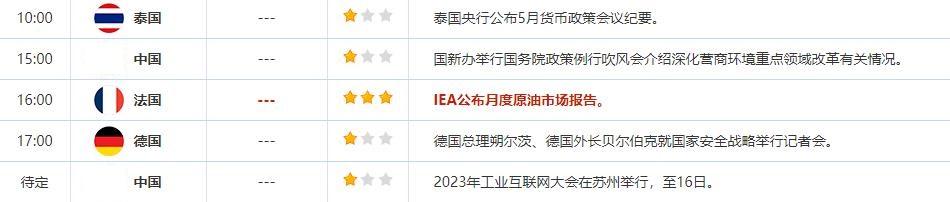 外汇交易提醒：美联储暂停加息升温，美元跌至近三周低位，英国强劲就业数据利好英镑(3)