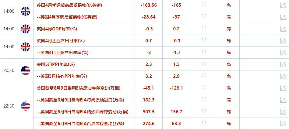 外汇交易提醒：美联储暂停加息升温，美元跌至近三周低位，英国强劲就业数据利好英镑(2)