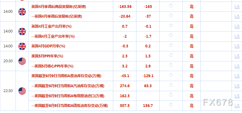6月14日财经早餐：美债收益率反弹拖累金价下跌，关注美联储决议(2)