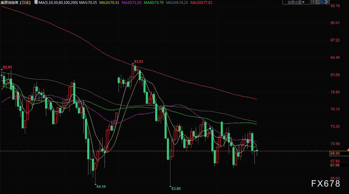 金价从逾三个月低位回升，对俄罗斯政治动荡的担忧推动避险需求(4)