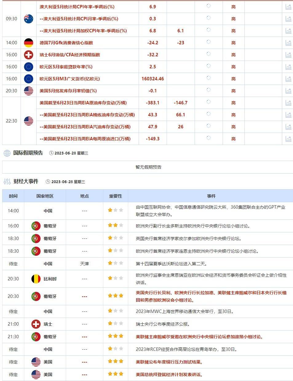 外汇交易提醒：数据显示美国经济有韧性，美元受支撑，拉加德称欧银7月将继续加息(2)