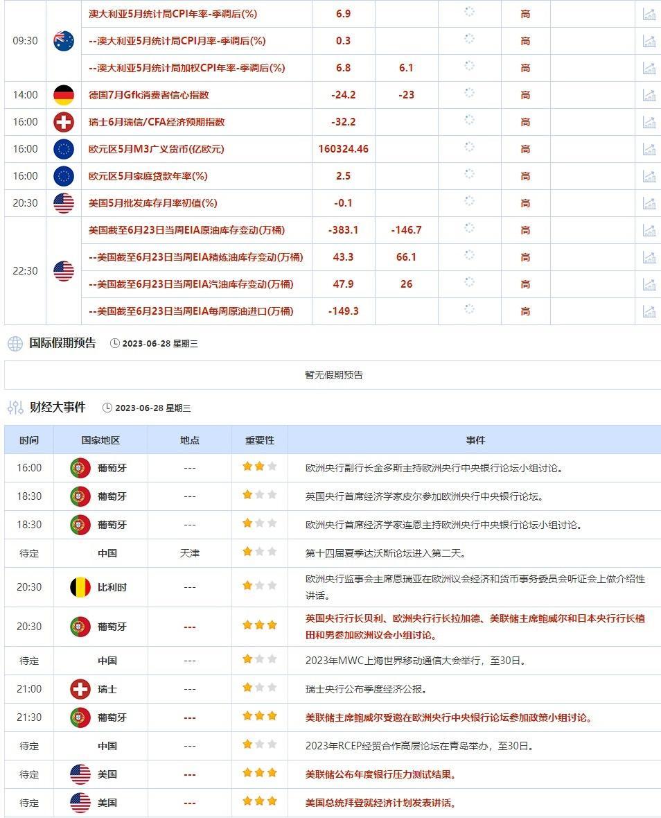 6月28日重点数据和大事件前瞻(2)