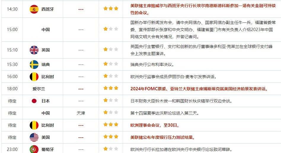 6月29日重点数据和大事件前瞻(4)
