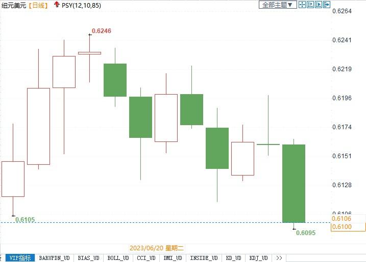 利差收窄削弱了纽元的关键顺风，未来面临下行风险！(2)