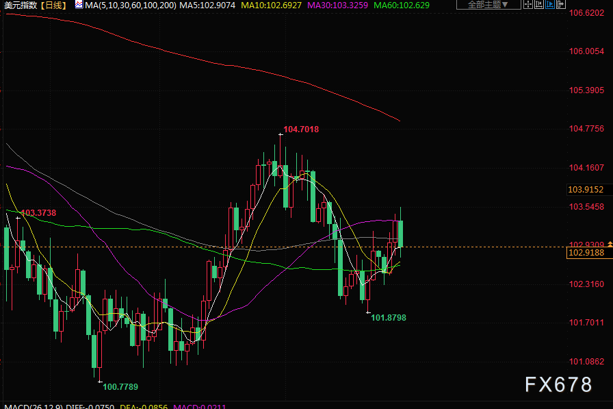 7月1日财经早餐：更多加息迫近，金价录得三个季度以来首个季度下跌(4)