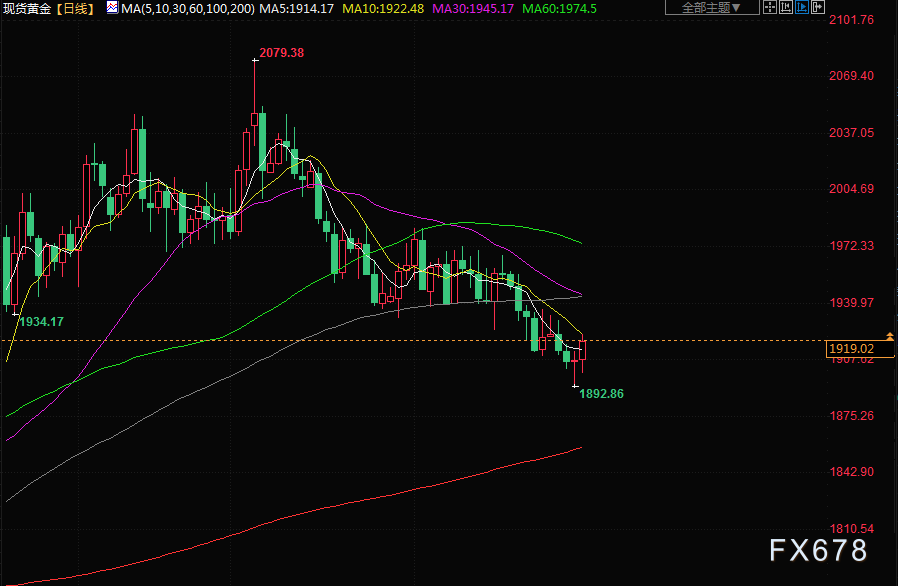 7月1日财经早餐：更多加息迫近，金价录得三个季度以来首个季度下跌(2)