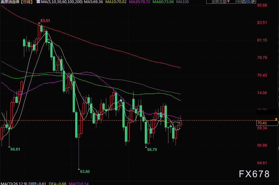 7月1日财经早餐：更多加息迫近，金价录得三个季度以来首个季度下跌(3)