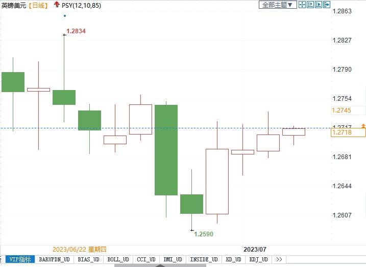 投机多头创脱欧来最高，英镑仍面临诸多潜在利空！(2)