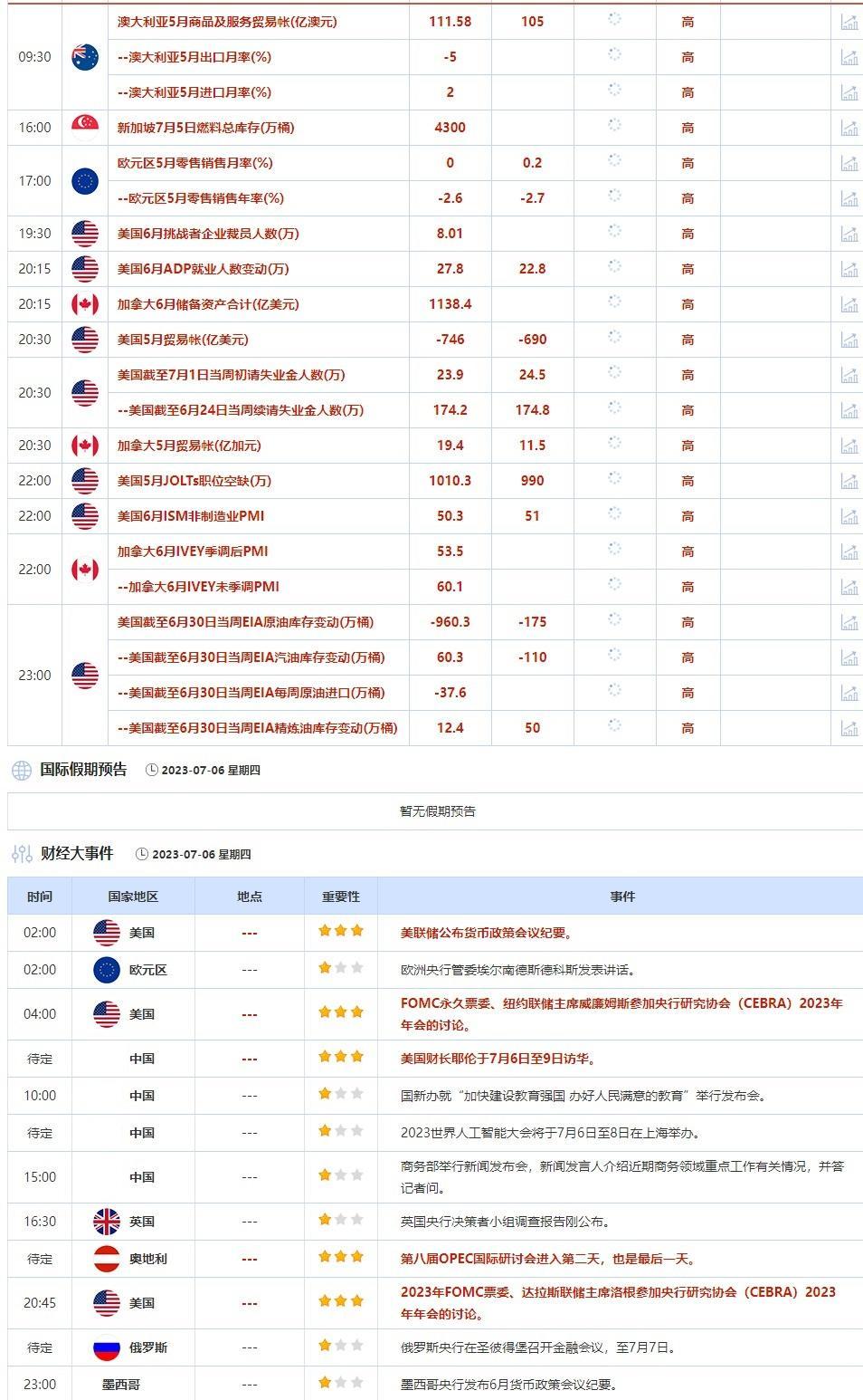 外汇交易提醒：纪要强化美联储加息预期，美元受提振，欧元未来半年涨幅恐难达1%(2)