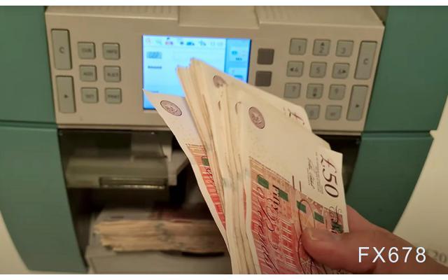 英镑技术面看涨，有望挑战年内新高1.2850！近期需关注哪些数据？(1)