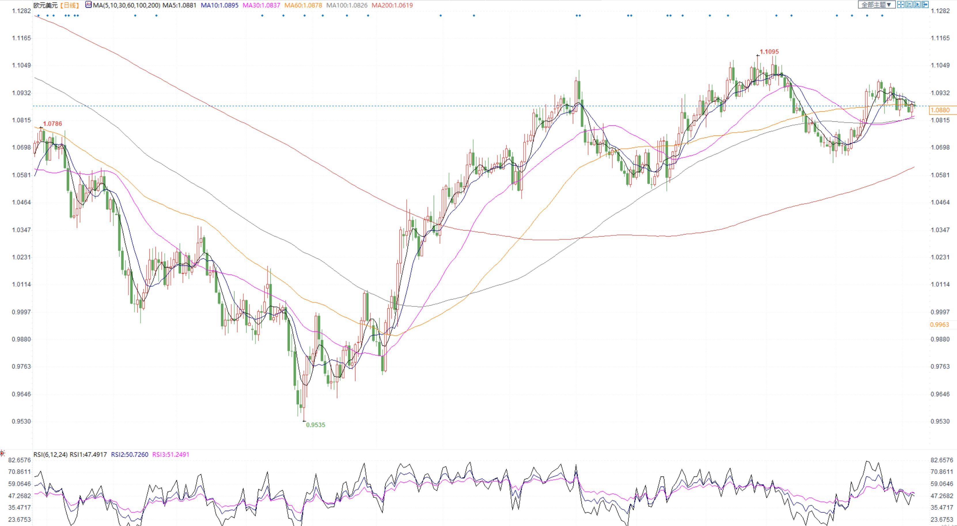FED7月有望重启加息美指震荡，日本央行或出手干预日元走高(3)