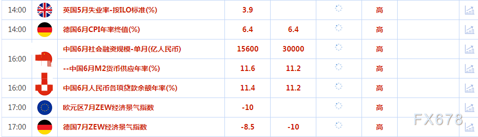 7月11日财经早餐：美元触及三周最低，决策者暗示美联储加息周期接近尾声(2)