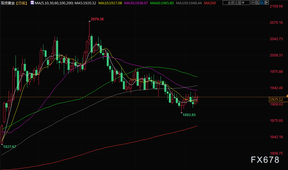 7月11日财经早餐：美元触及三周最低，决策者暗示美联储加息周期接近尾声(4)