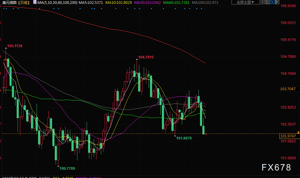 7月11日财经早餐：美元触及三周最低，决策者暗示美联储加息周期接近尾声(5)