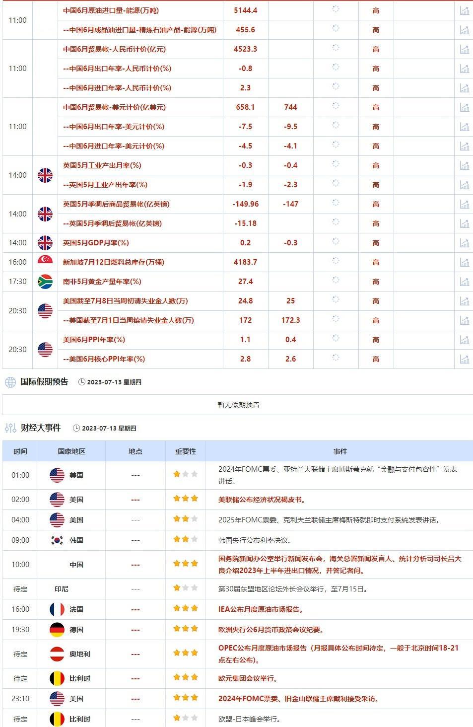 外汇交易提醒：美国6月通胀放缓，美指再创逾一年新低，野村上调欧元预期(2)