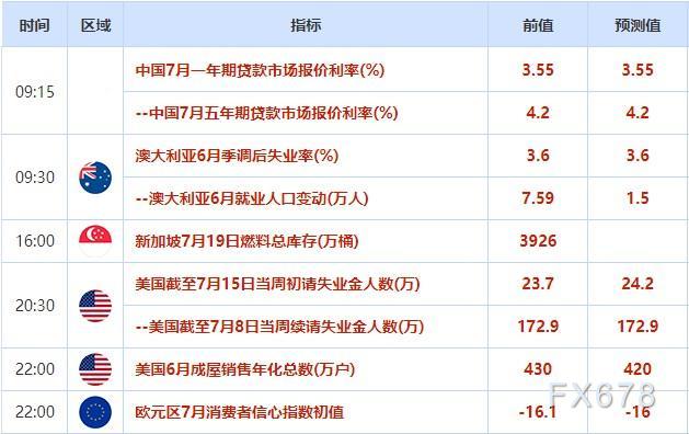 外汇交易提醒：美元反弹收复100关口，英国通胀降温英镑跌创逾一周新低(2)